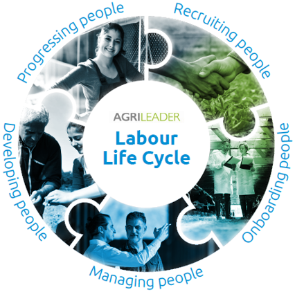 AgriLeader labour lifecycle wheel